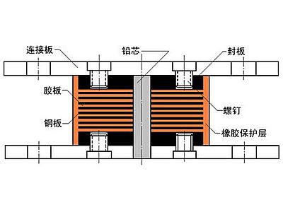 桃源县抗震支座施工-普通板式橡胶支座厂家